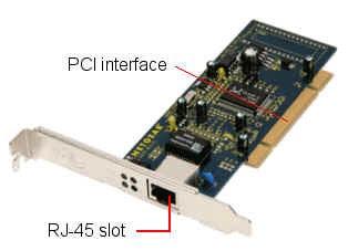 Components of Network Interface Card